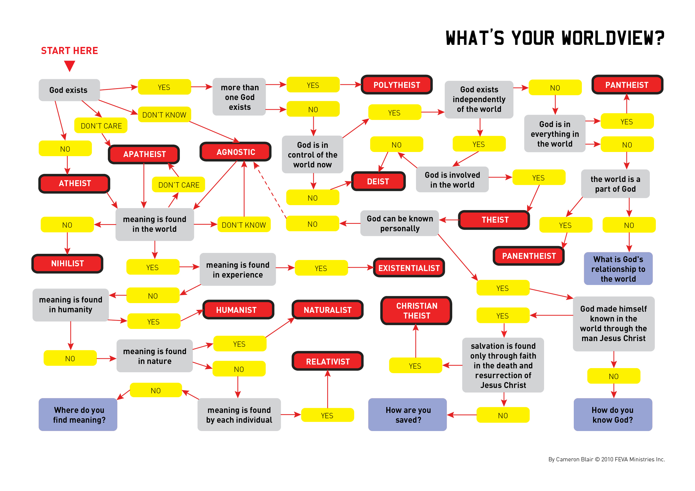What is your world view?